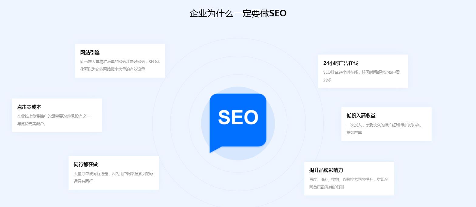 seo优化案例